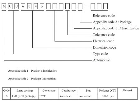 MCU6045 Series Drawing Number Expression